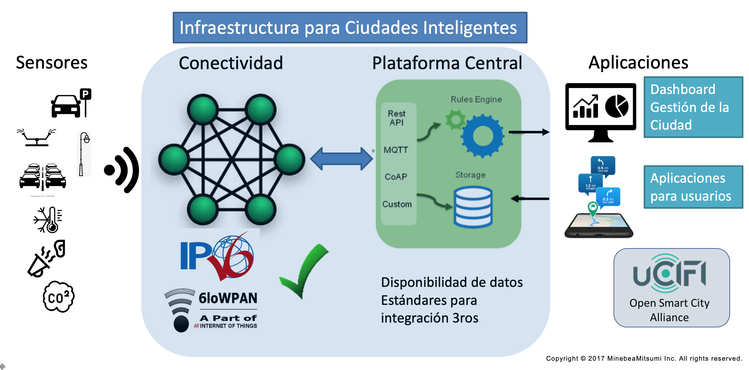 Ciudad inteligente texto 3 Ciudad inteligente texto 3