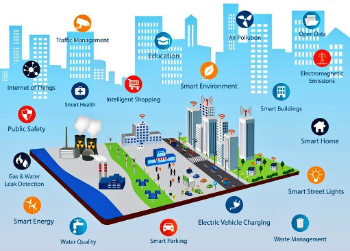CiudadInteligente IoT
