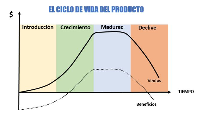 Software ciclo de vida 2