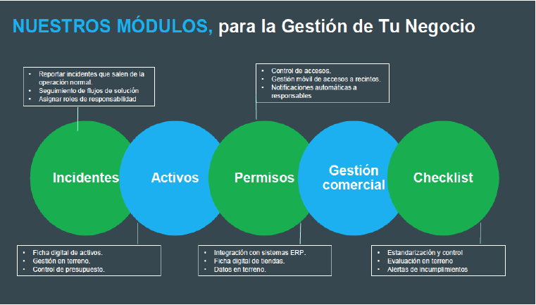 modulos Módulos operacionales